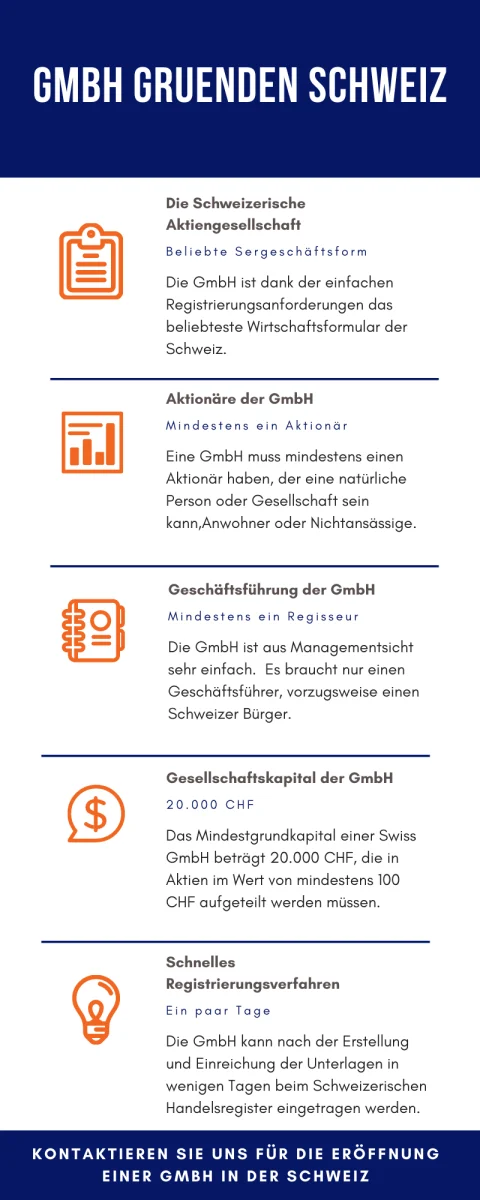 GMBH Gruenden Schweiz